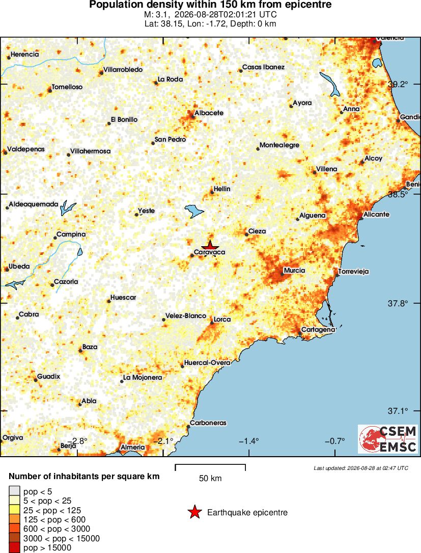 population