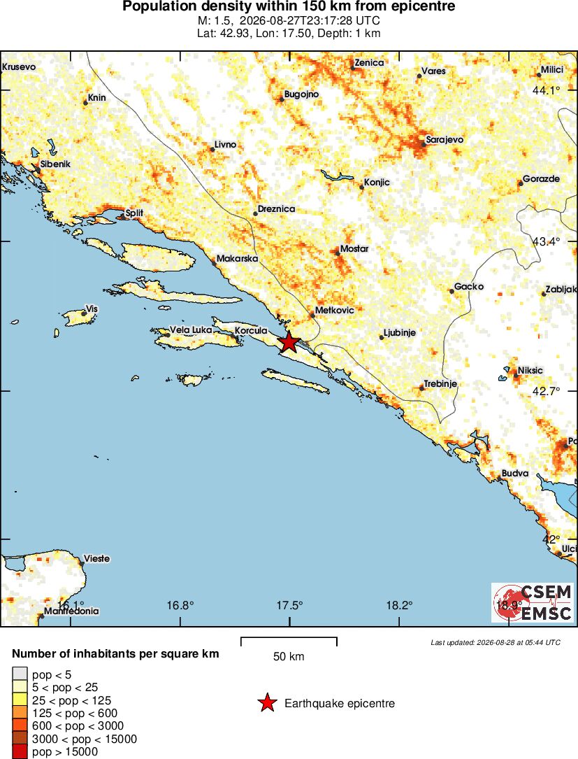 population