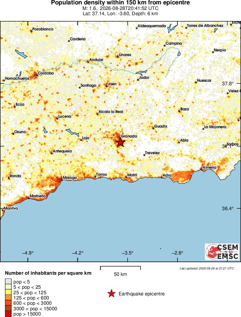 population