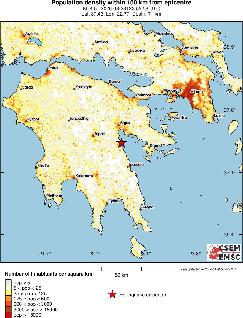 population