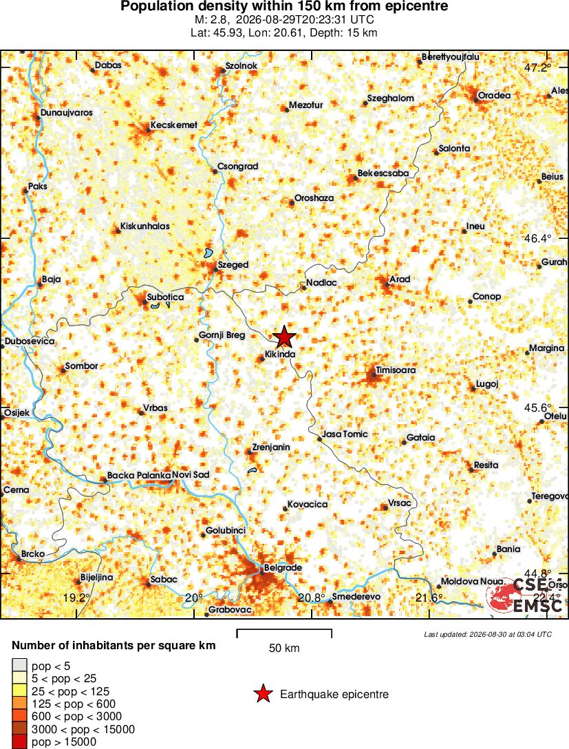 population