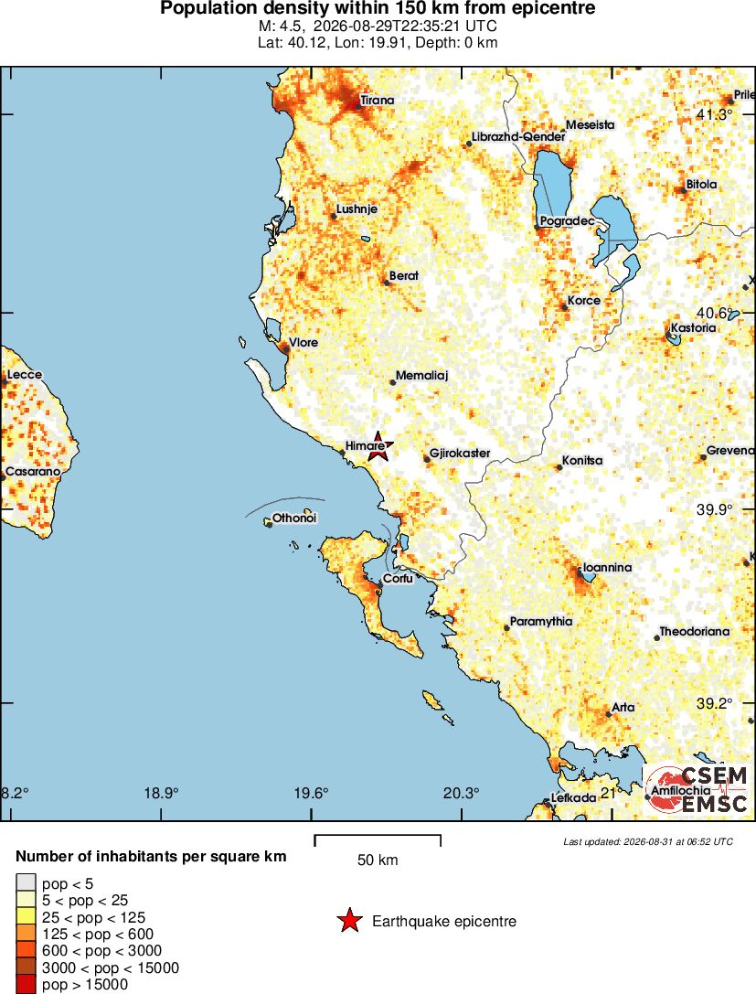 population