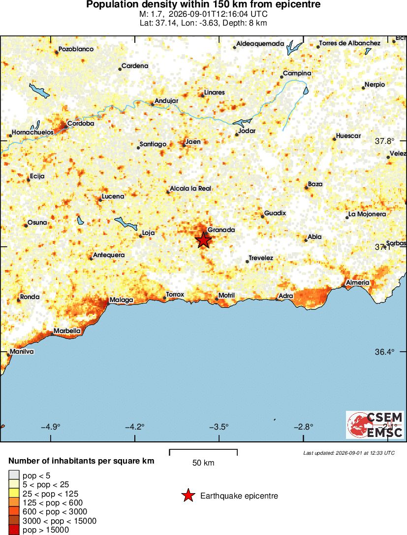 population