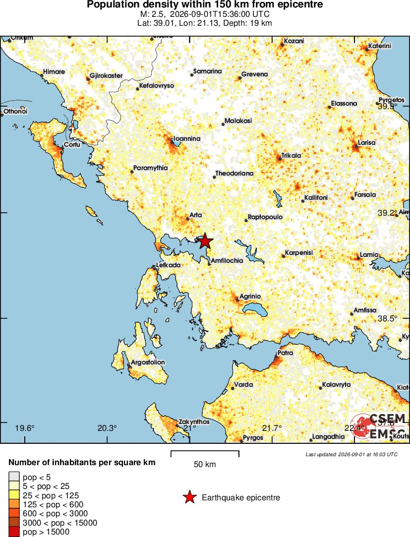 population