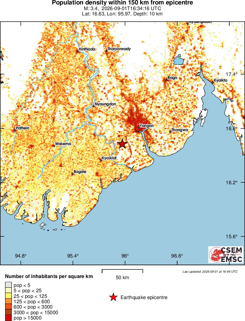 population