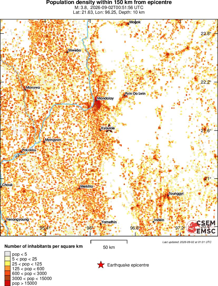 population