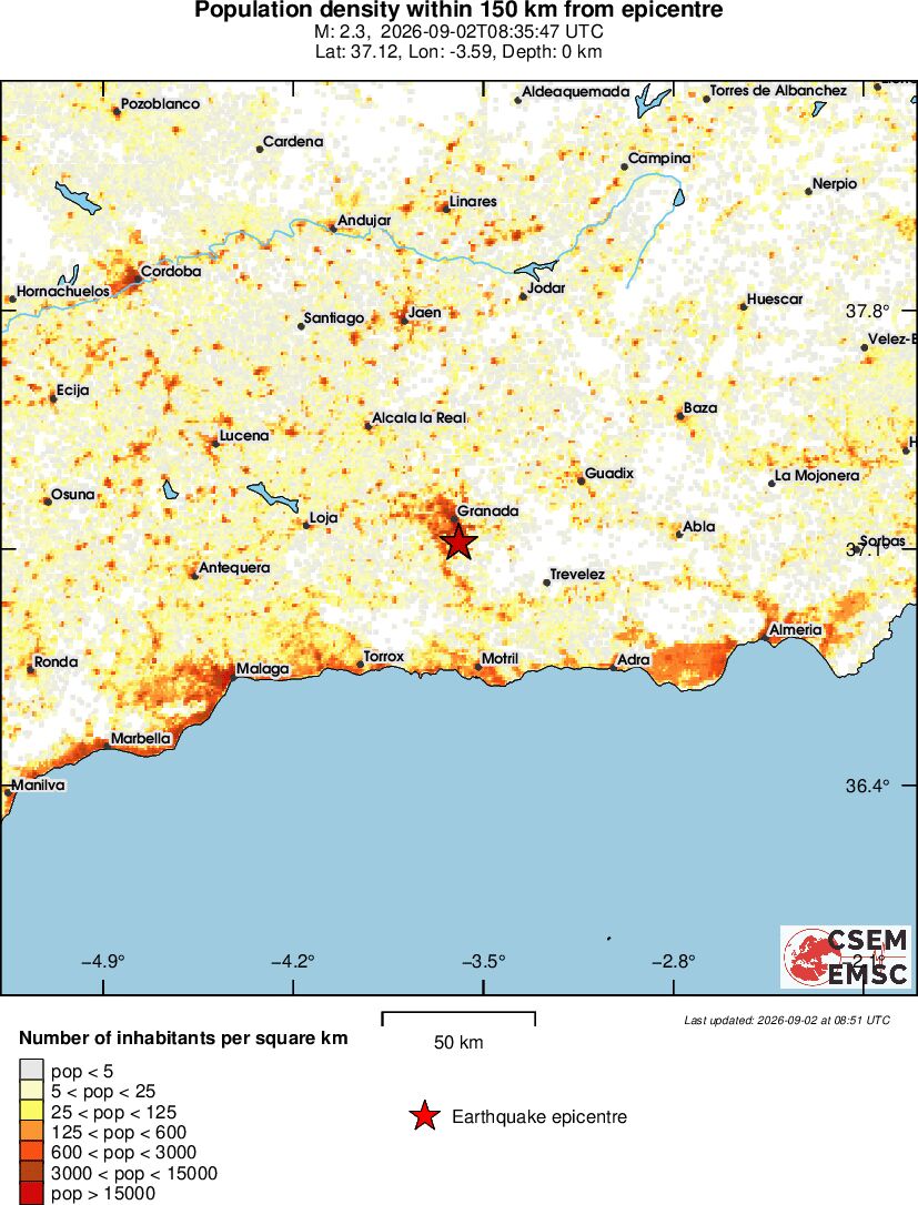 population