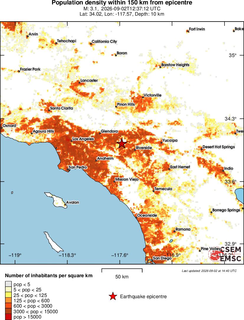 population