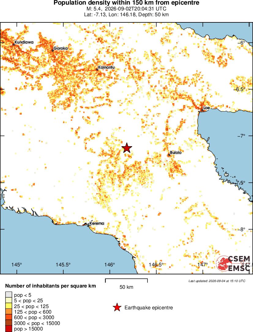 population
