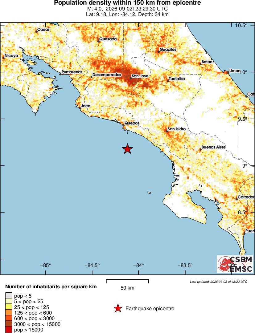 population