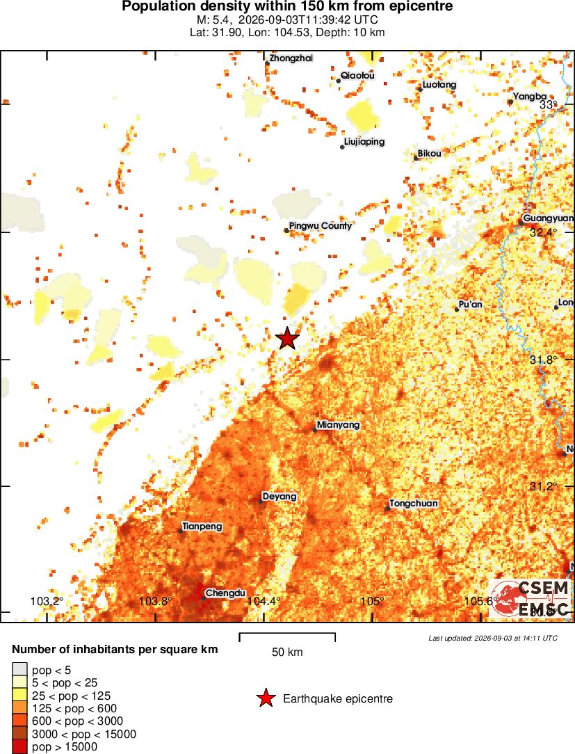 population