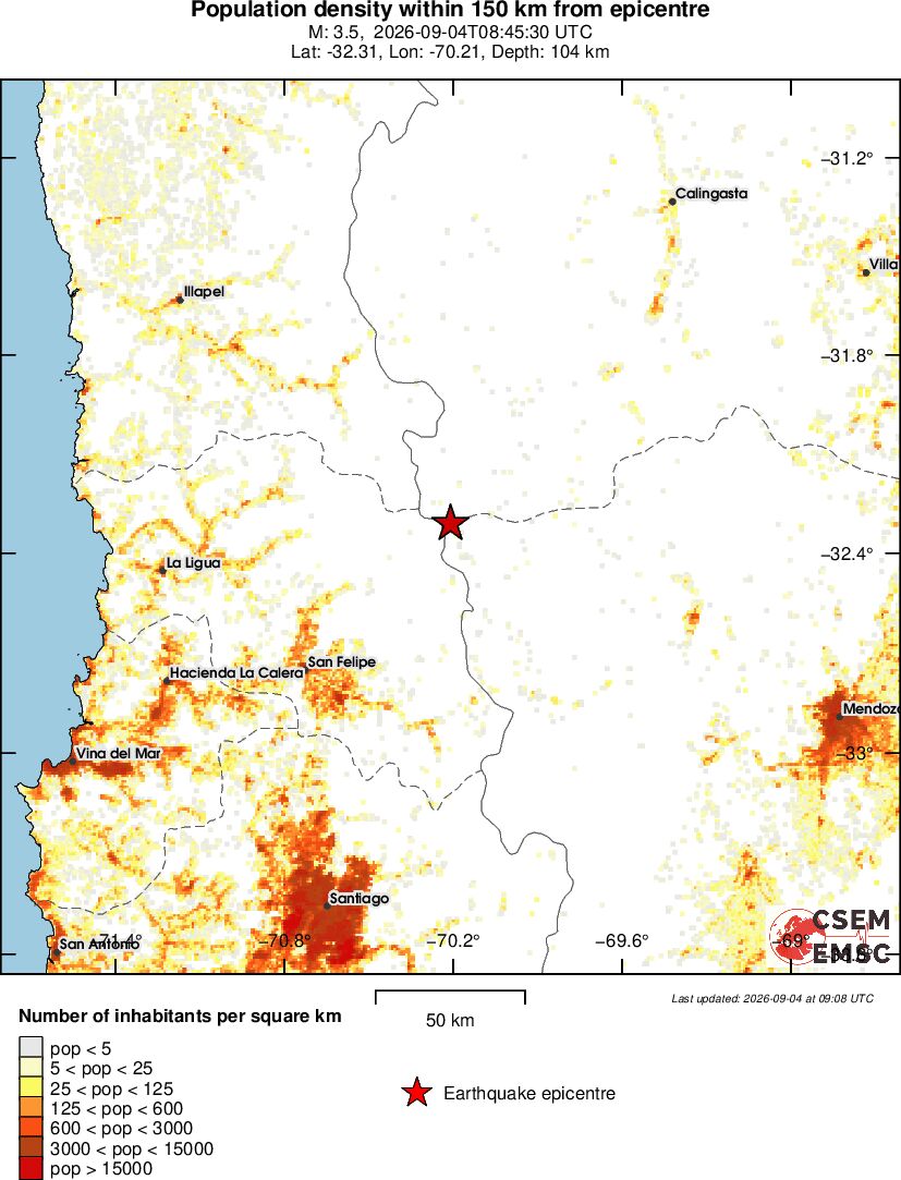 population