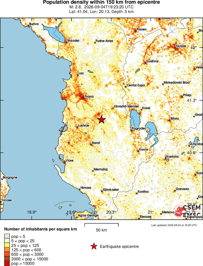 population