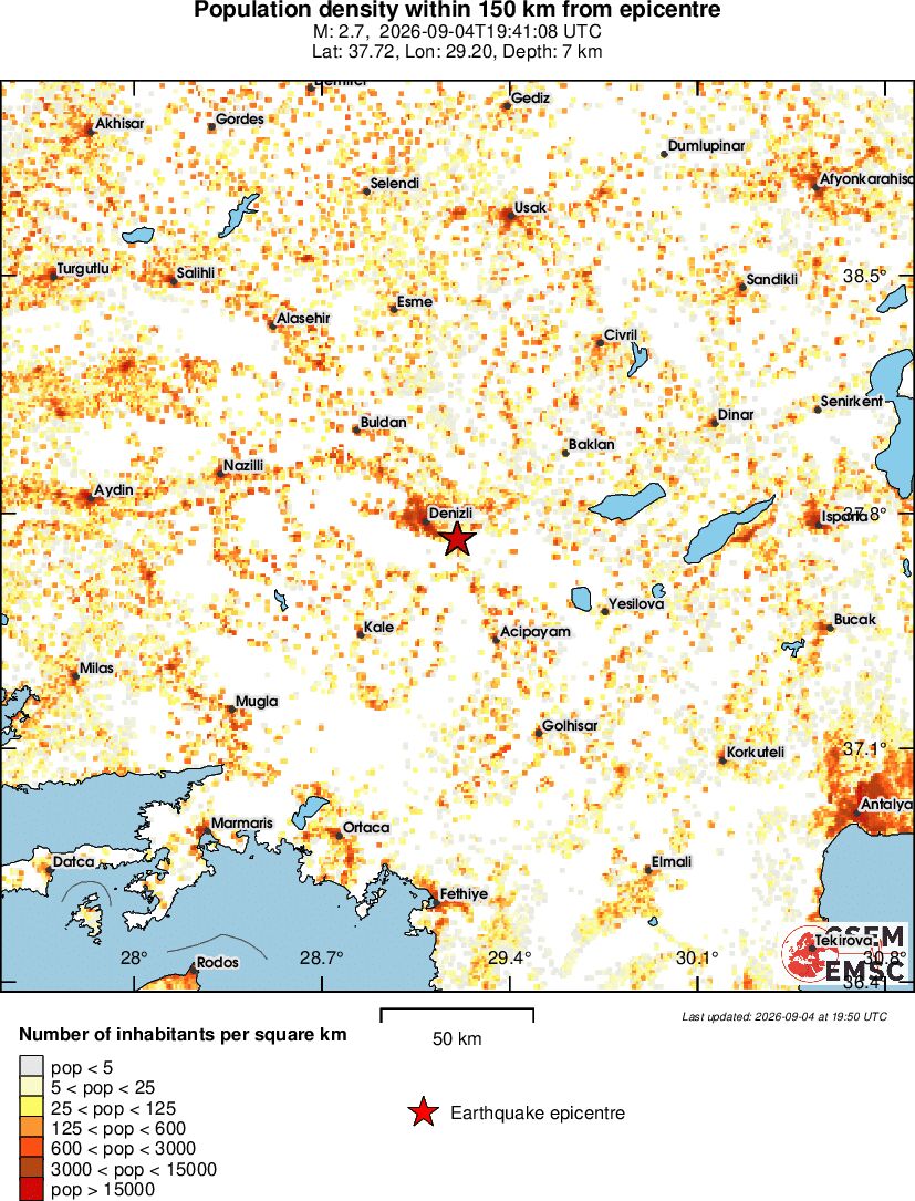 population