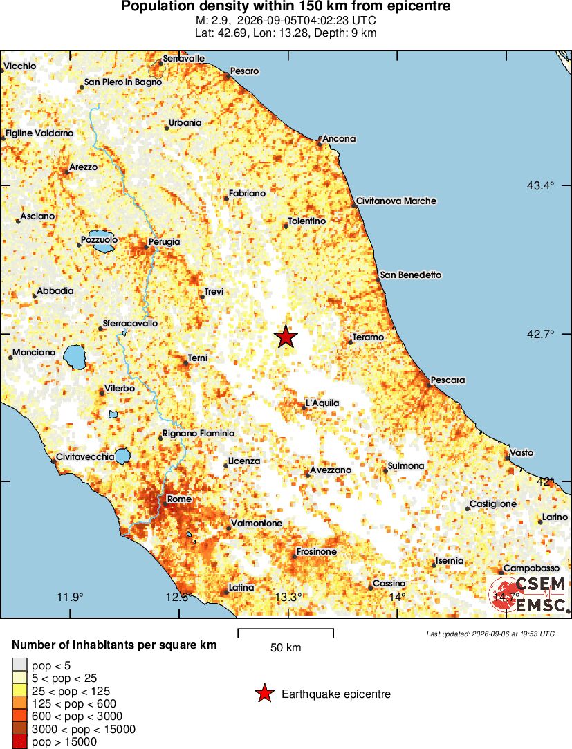 population