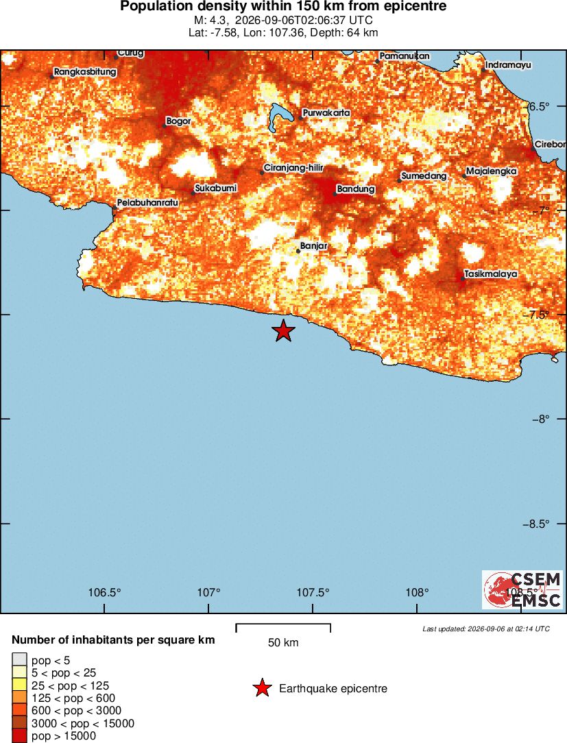 population