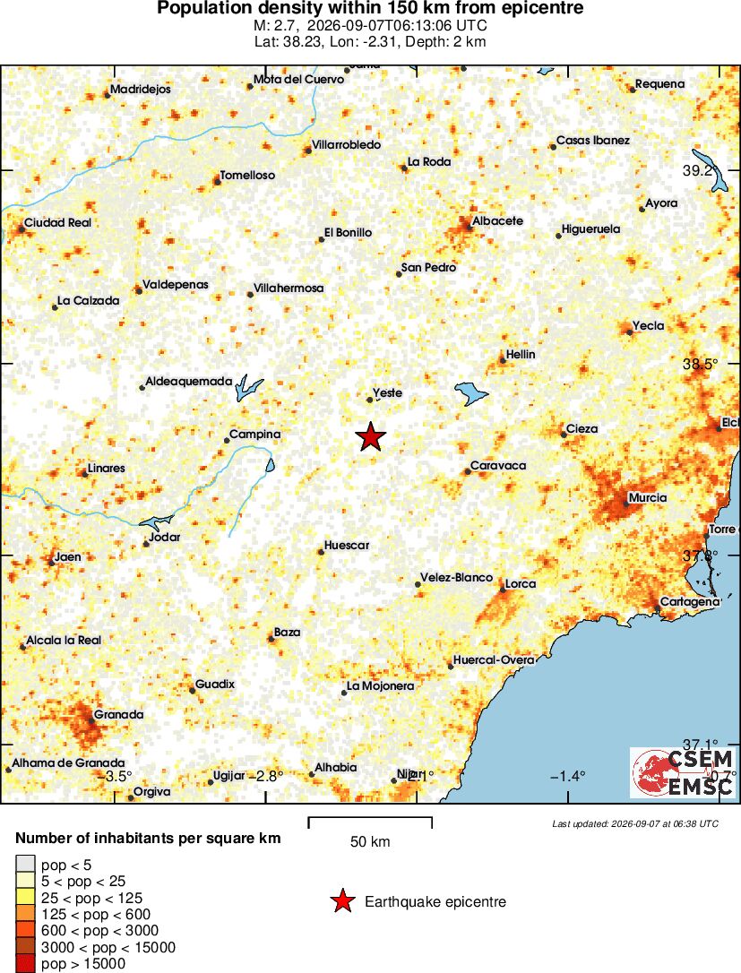 population