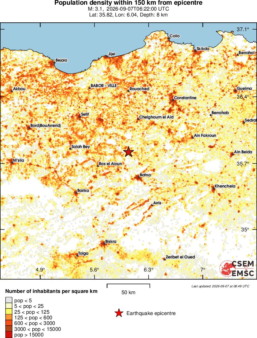 population