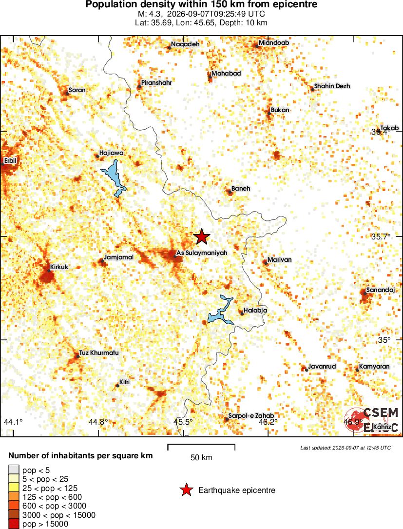 population