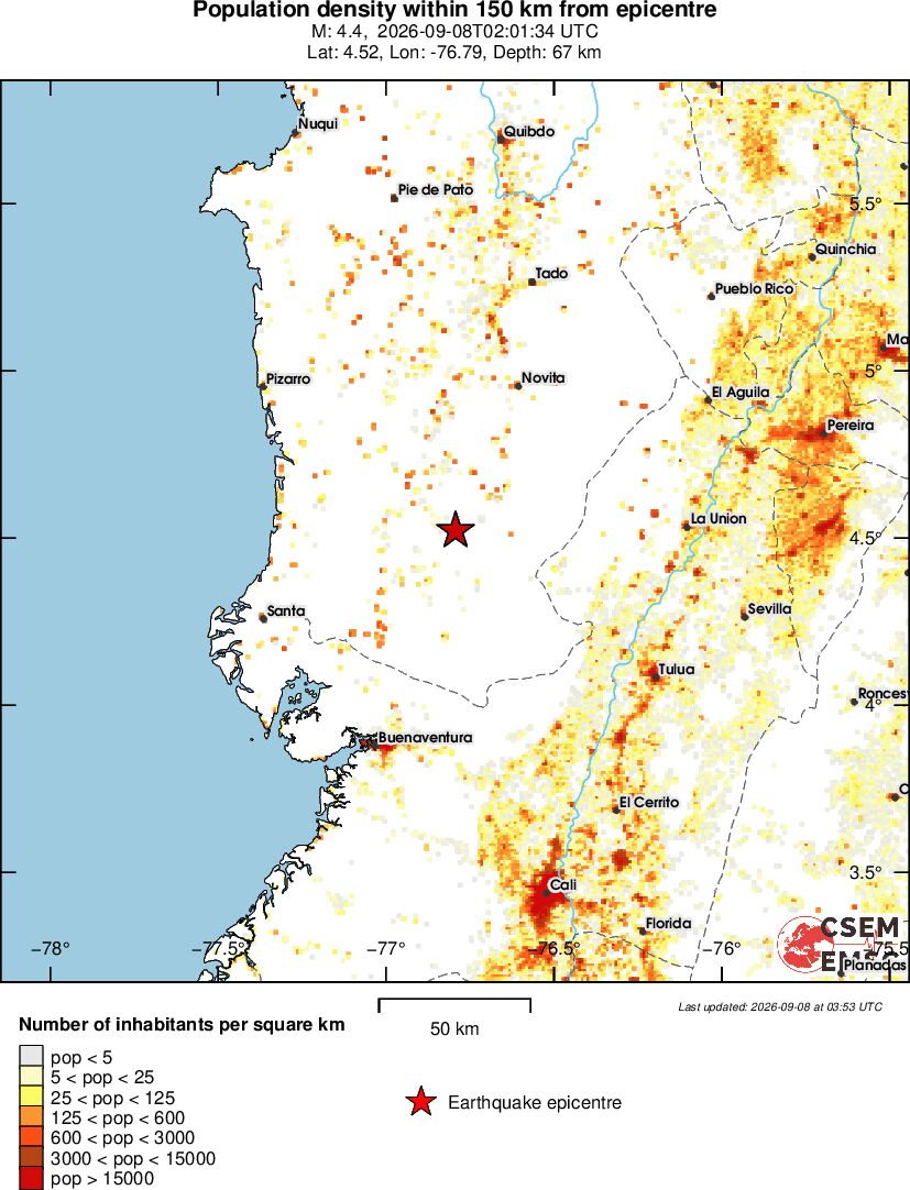 population