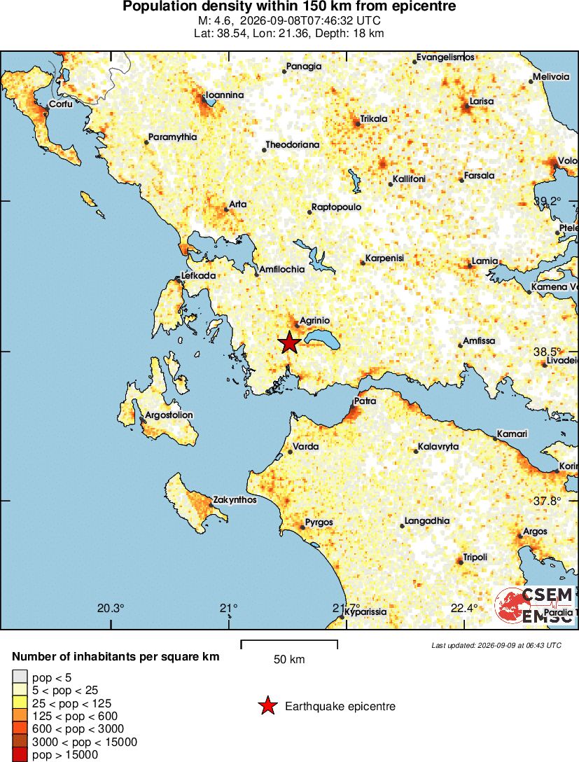 population