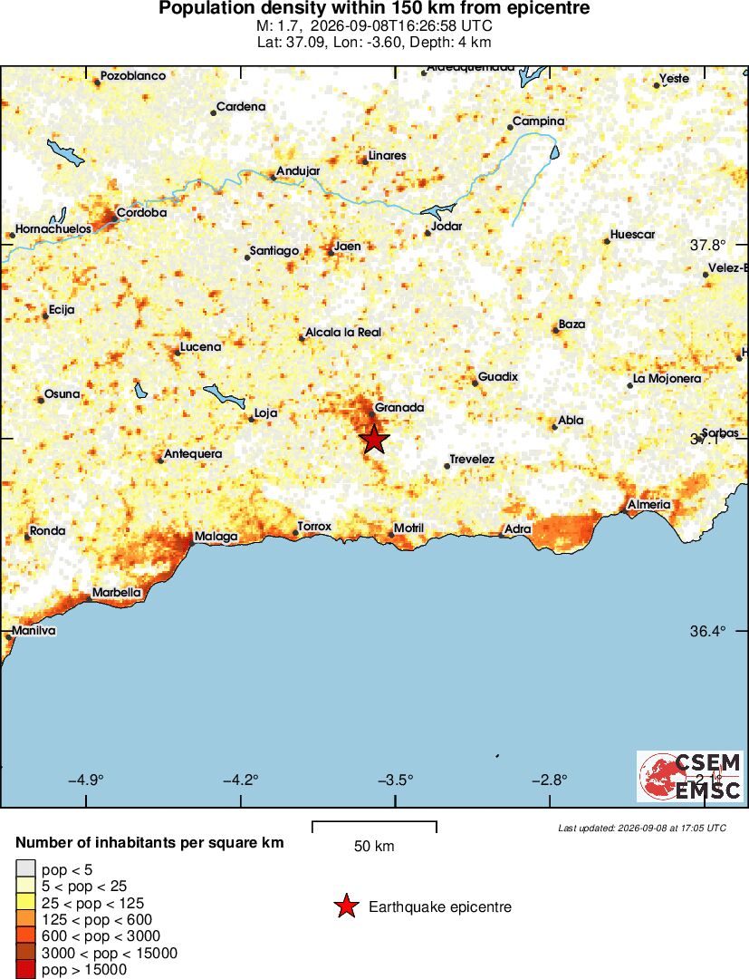 population