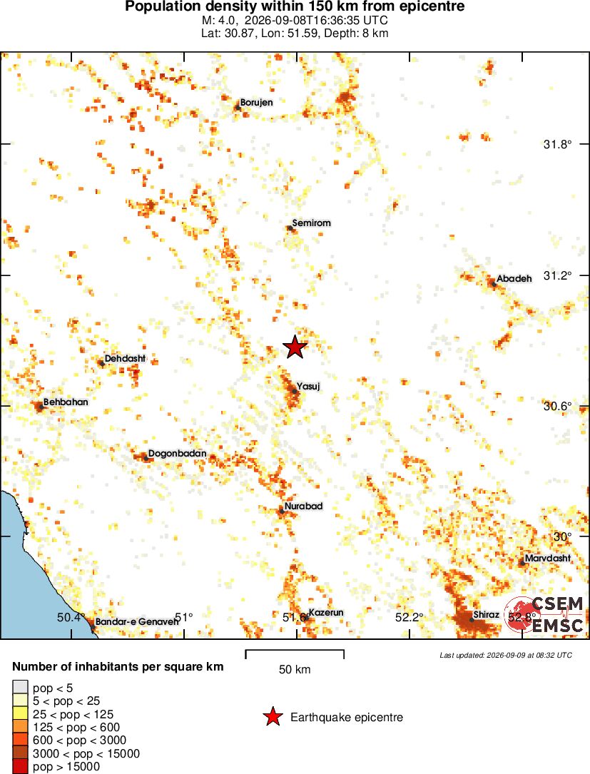population