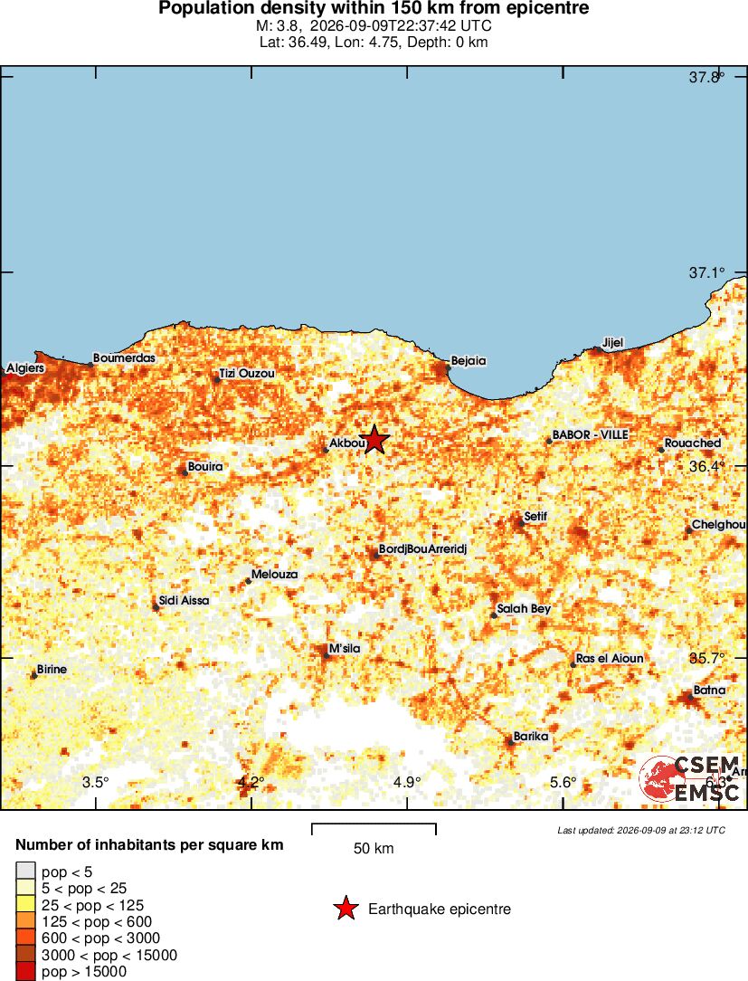 population