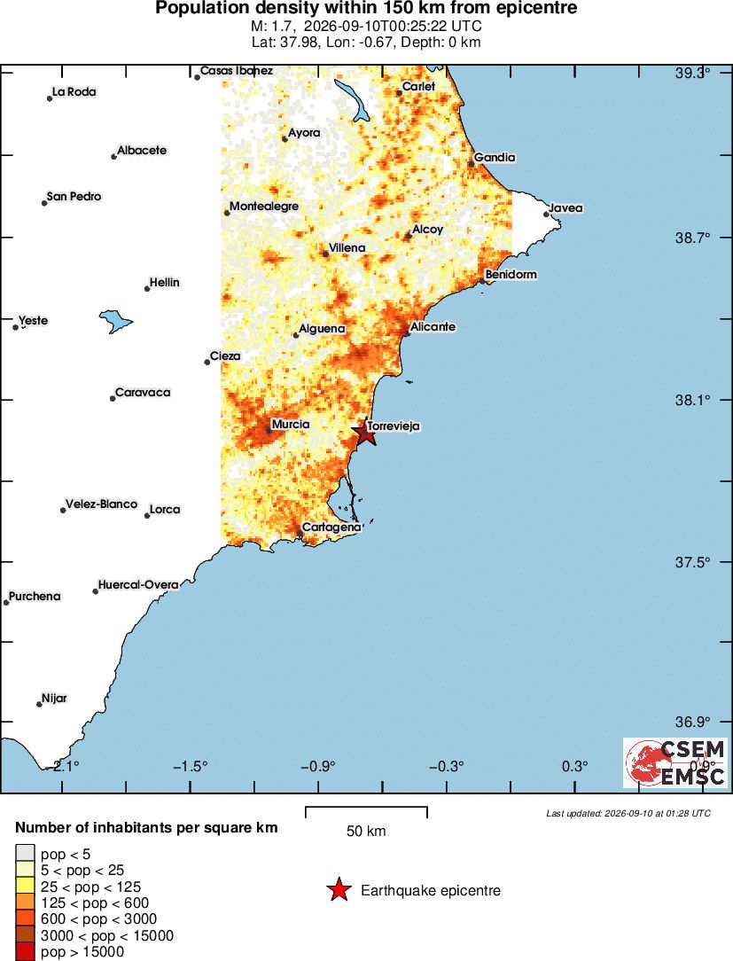 population