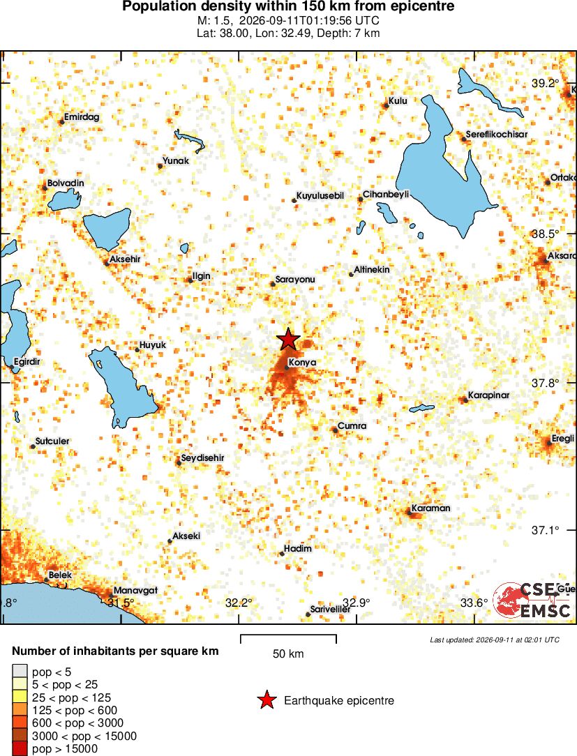 population