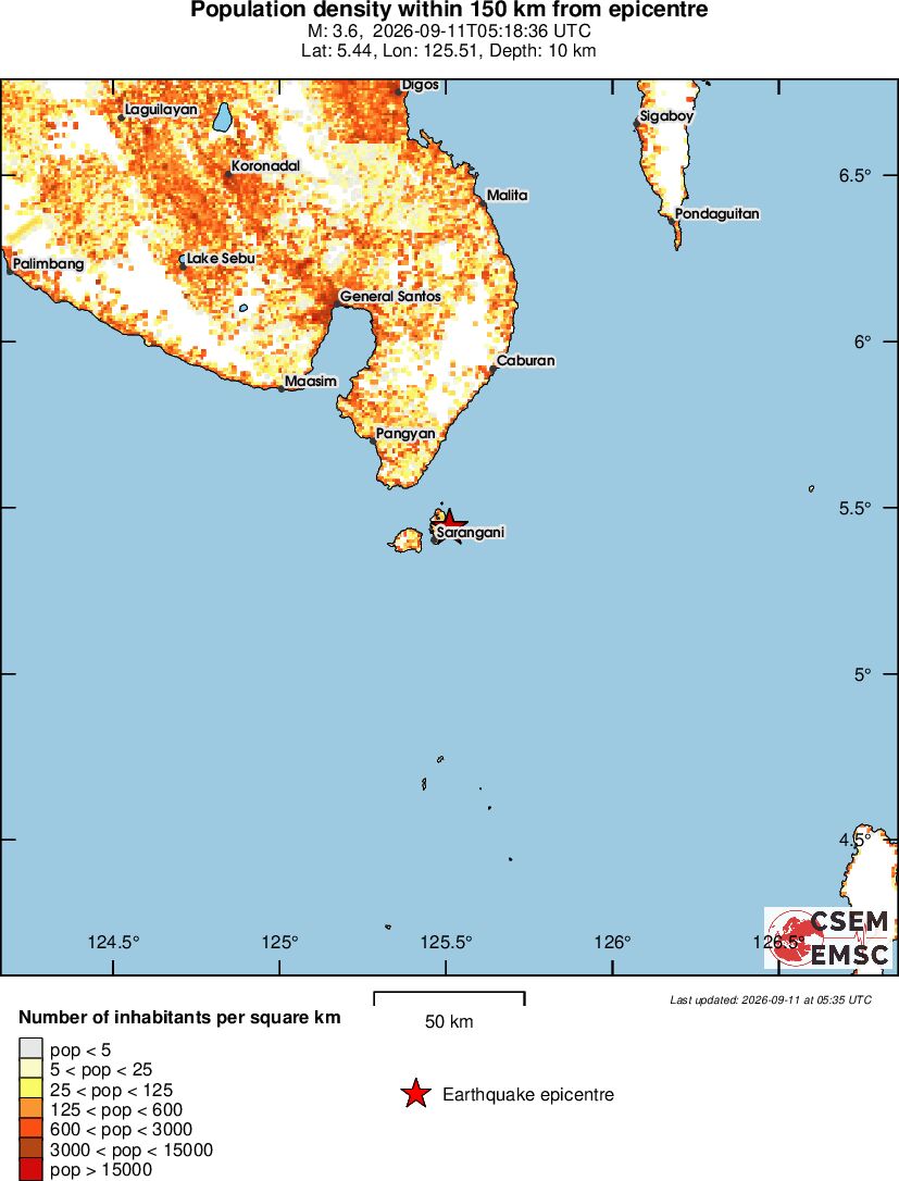 population