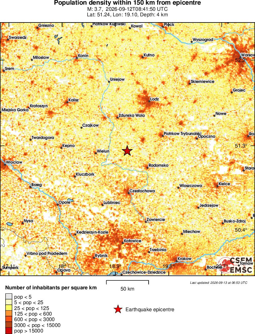 population