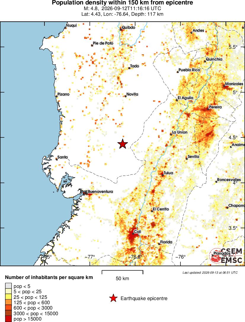population