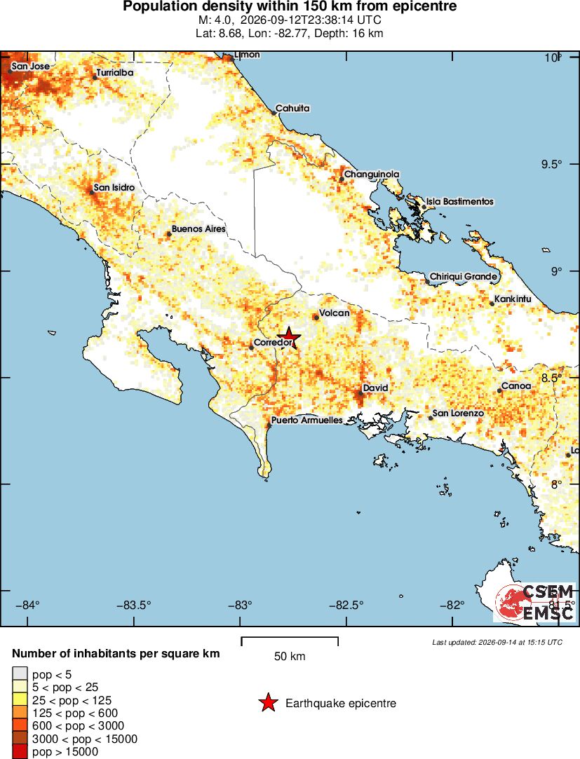 population
