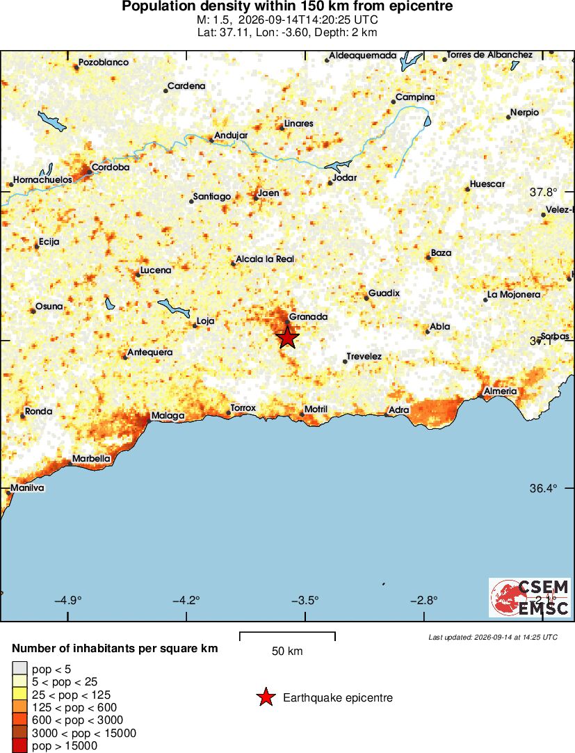 population