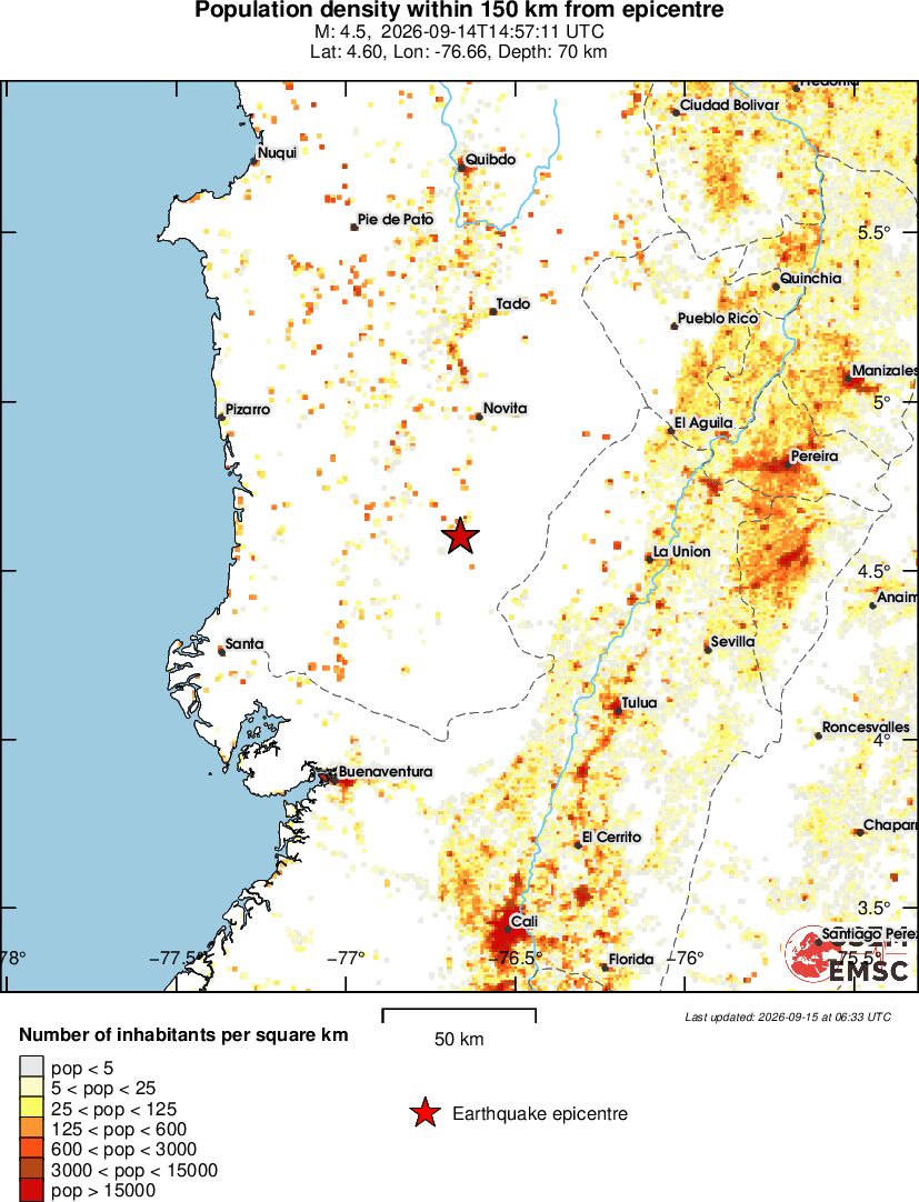 population