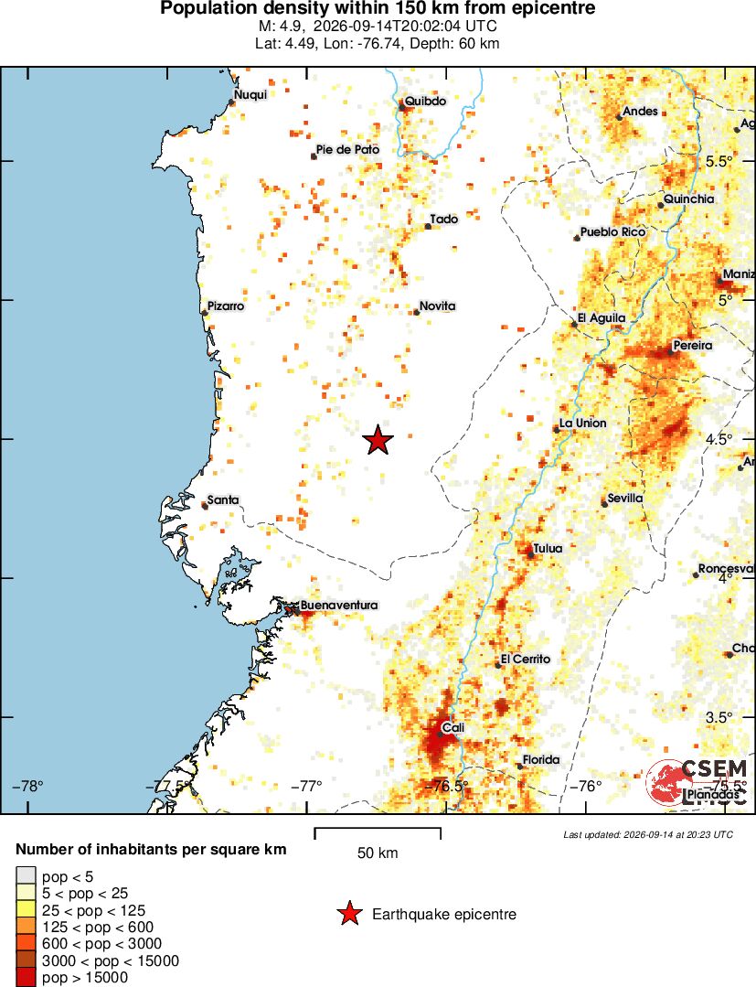 population