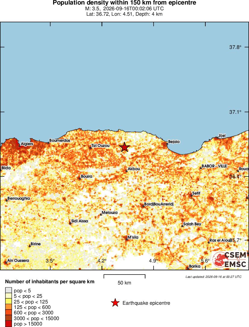 population