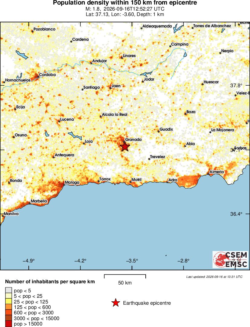 population