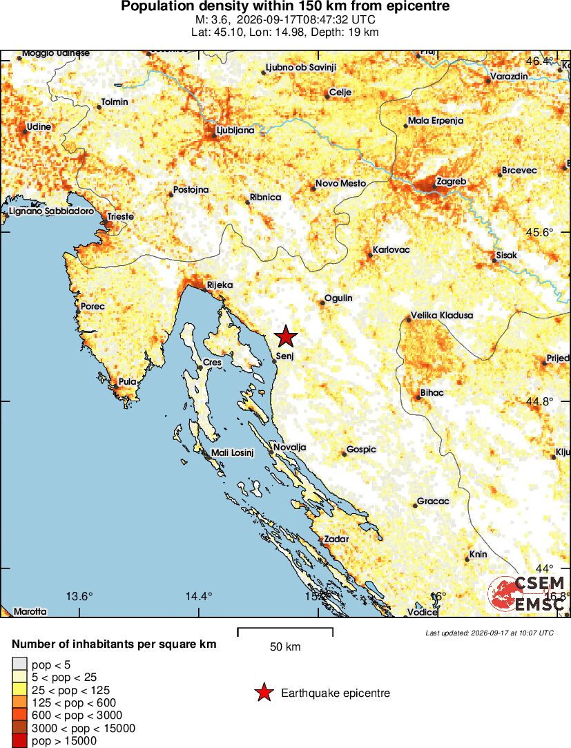 population