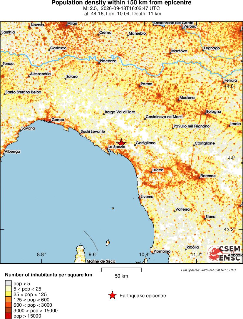 population