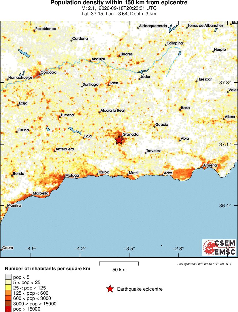 population