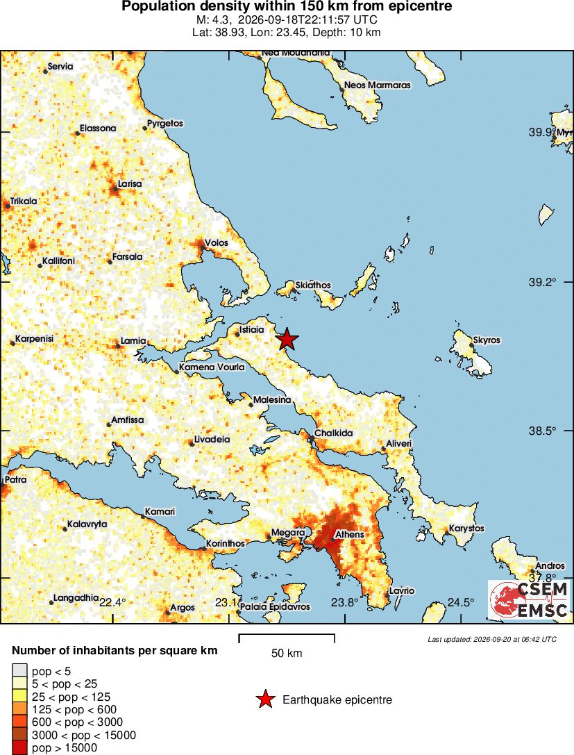 population