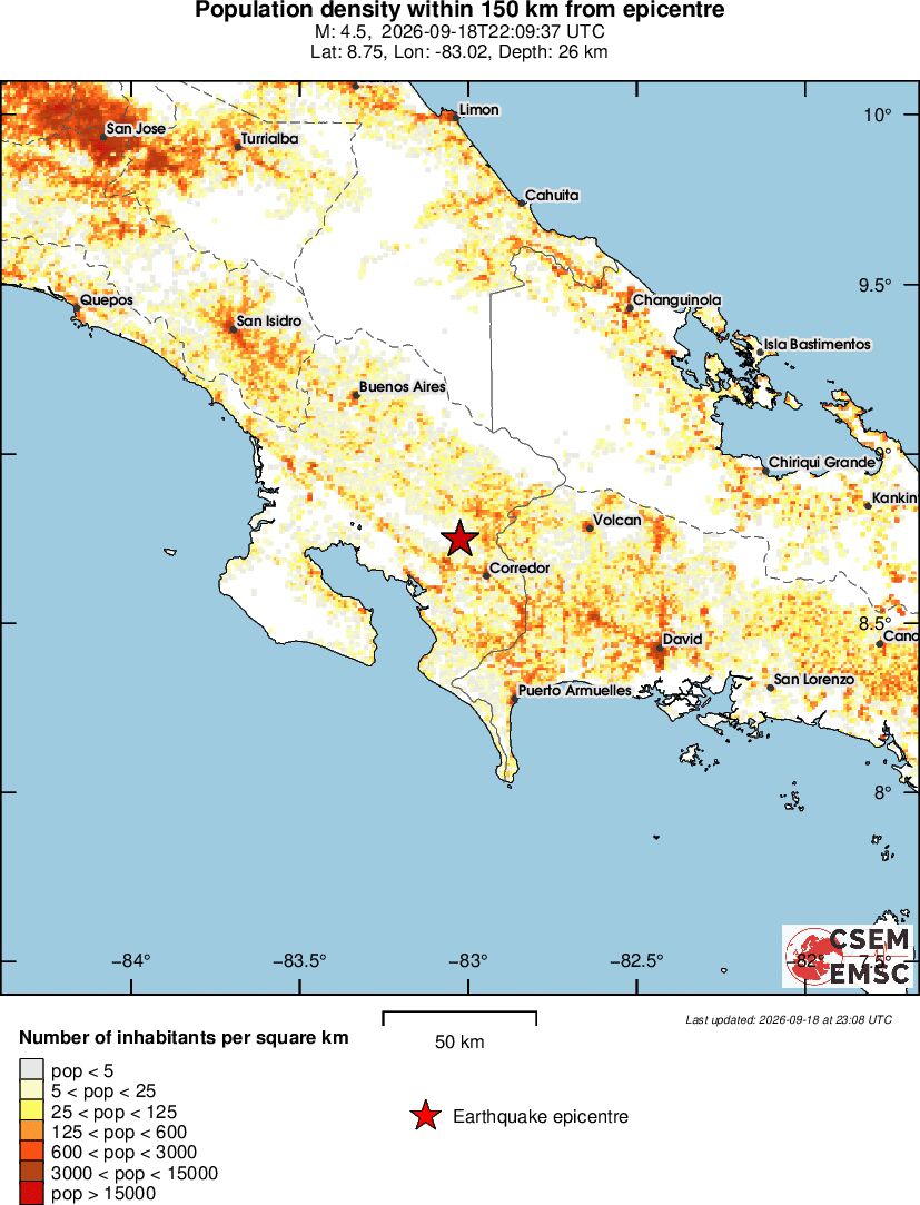 population