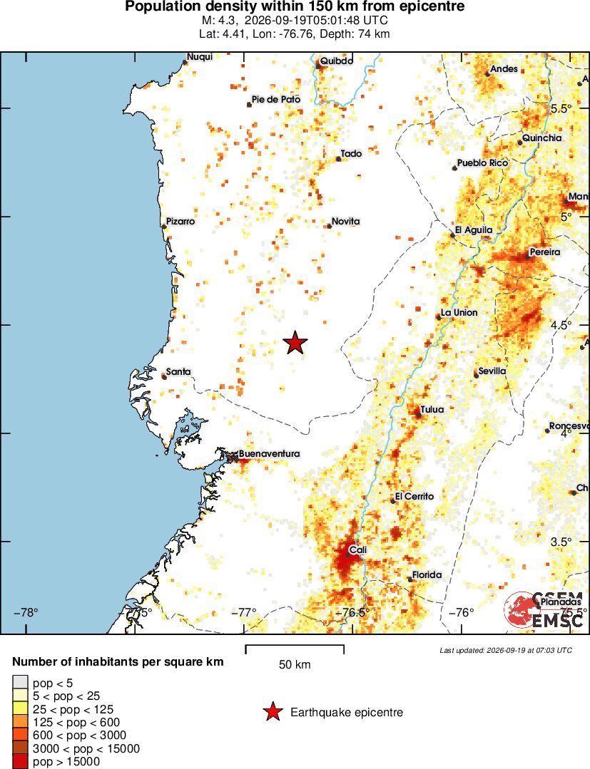 population
