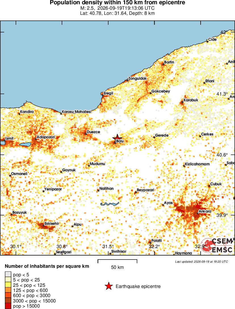 population