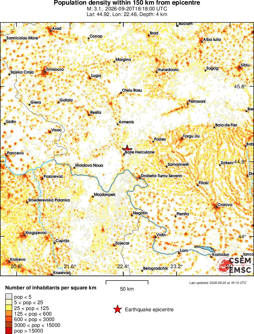 population