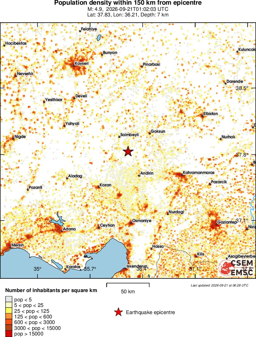population