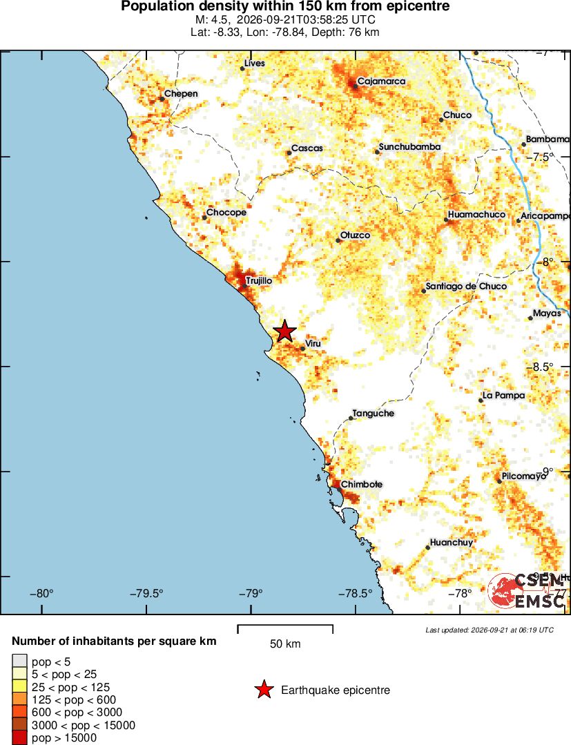 population
