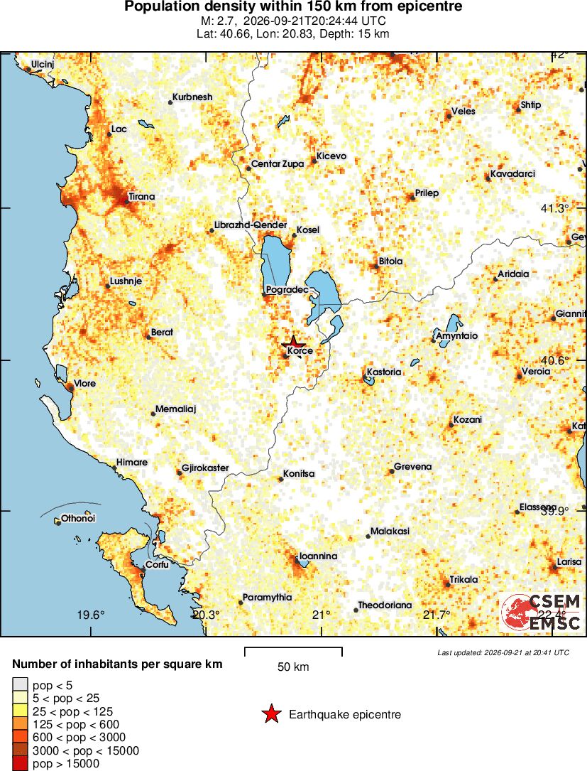 population